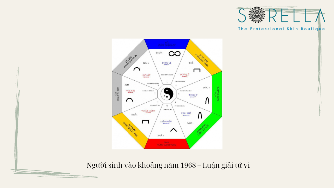 Sinh Năm 1968 Mệnh Gì? 