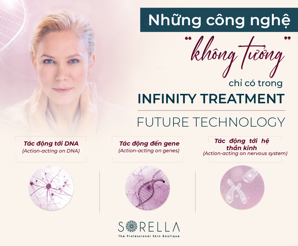Infinity Treatment at Sorella
